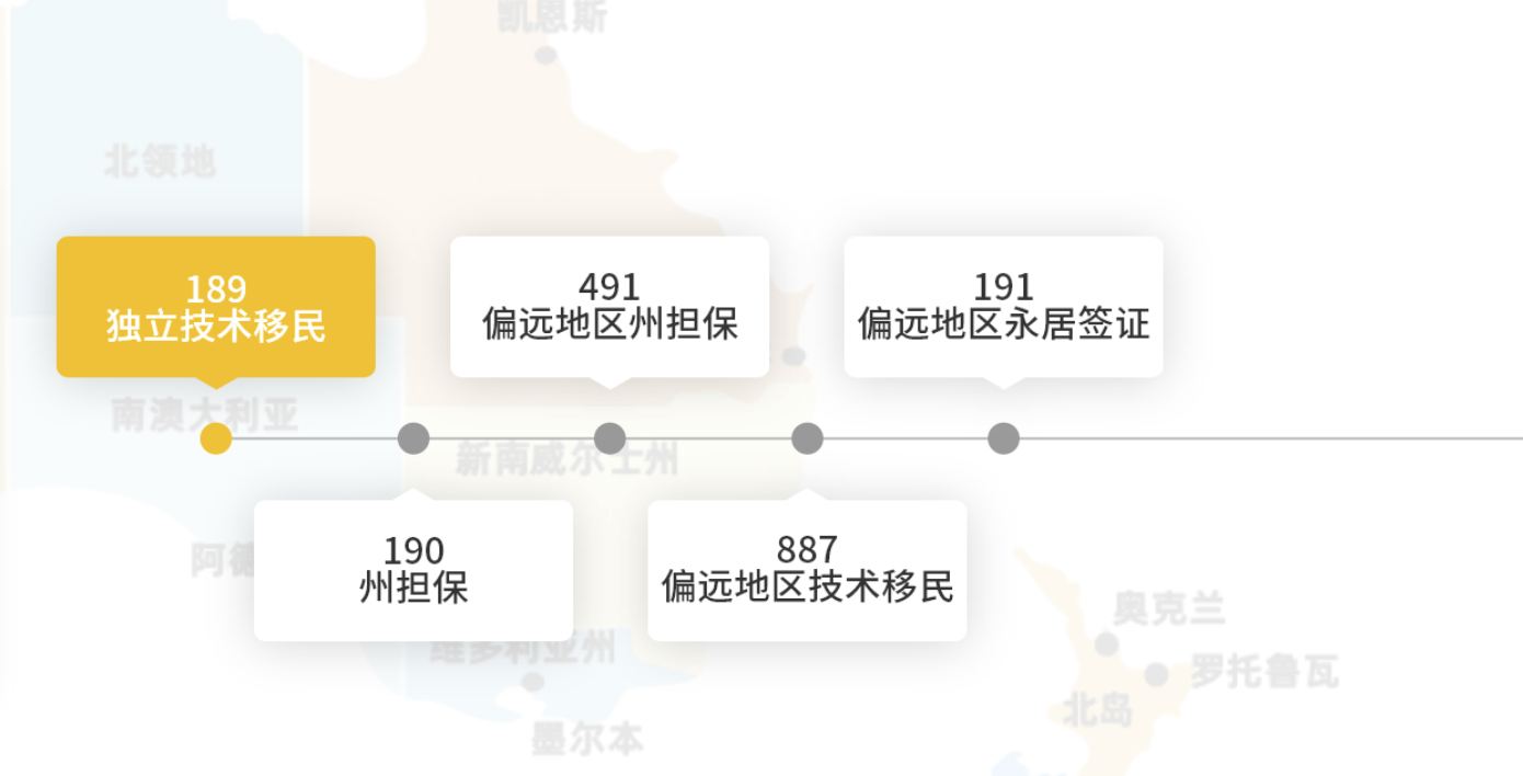 移民服务配图